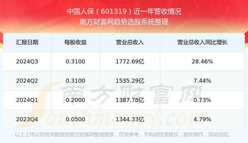 人保车险,人保伴您前行_2025年新鲜果蔬行业现状与发展趋势分析