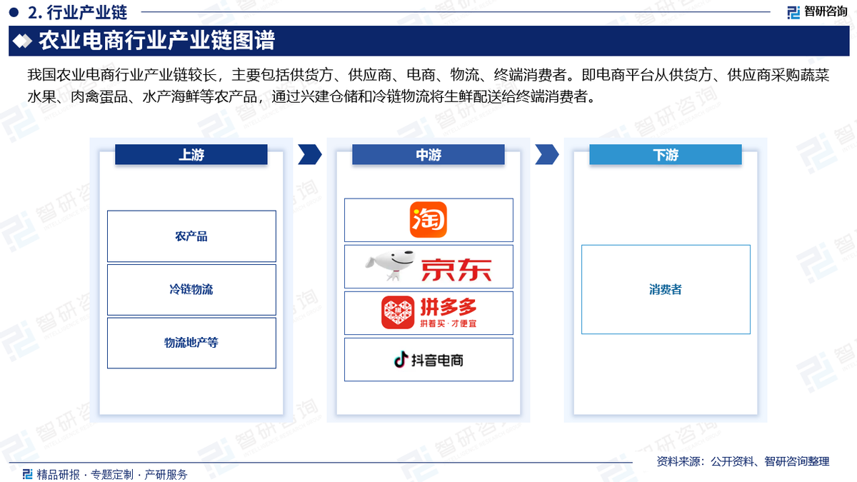 2025年电商平台行业现状：万亿市场巨变!中国电商巨头为何集体“砍掉”仅退款政策?_人保服务 ,人保财险 