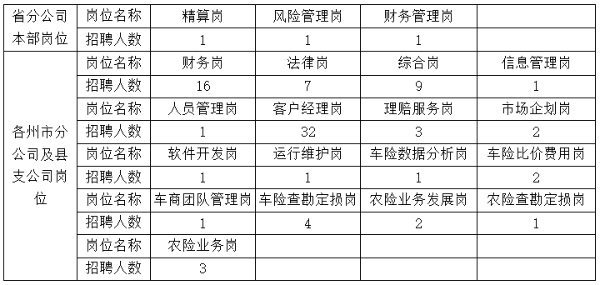 中国烧烤炉行业市场形势分析及市场规模、供需格局分析2025_人保服务,人保有温度