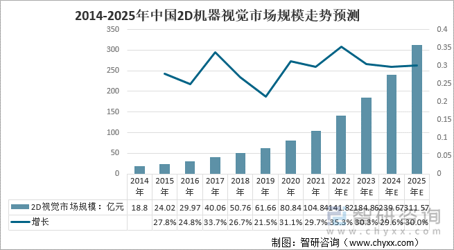 2025年清洁小家电行业市场分析及发展趋势预测_保险有温度,人保有温度