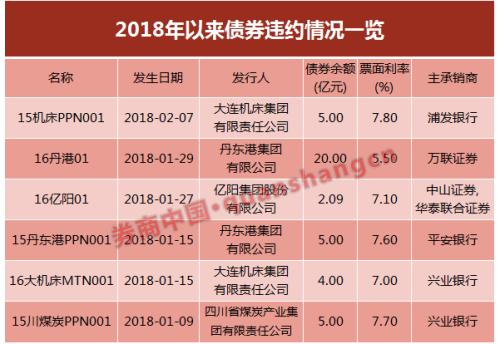 开年以来保险公司收到“罚单”超两百张