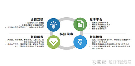 2025年产城融合行业市场分析：智慧化、生态化_人保服务 ,人保有温度