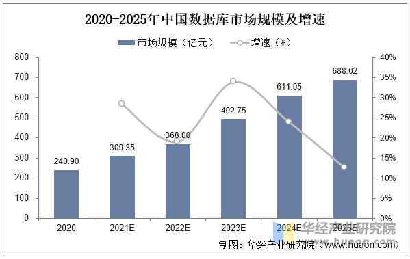 2025中国整体卫浴行业发展情况及市场竞争格局分析_人保服务 ,人保财险 