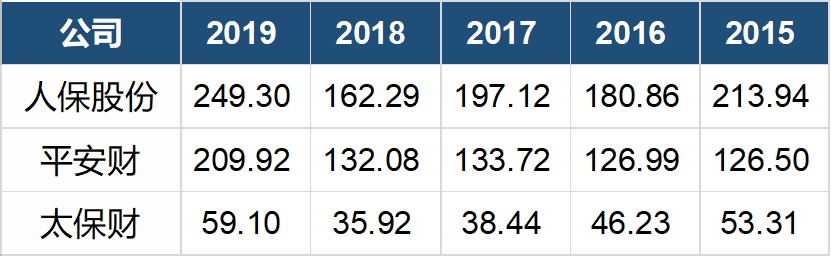 2025办公桌行业市场深度分析及发展现状、未来前景调研_人保车险   品牌优势——快速了解燃油汽车车险,人保财险 
