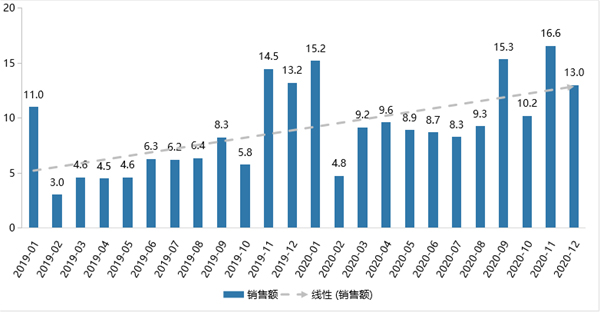 2025办公桌行业市场深度分析及发展现状、未来前景调研_人保车险   品牌优势——快速了解燃油汽车车险,人保财险 