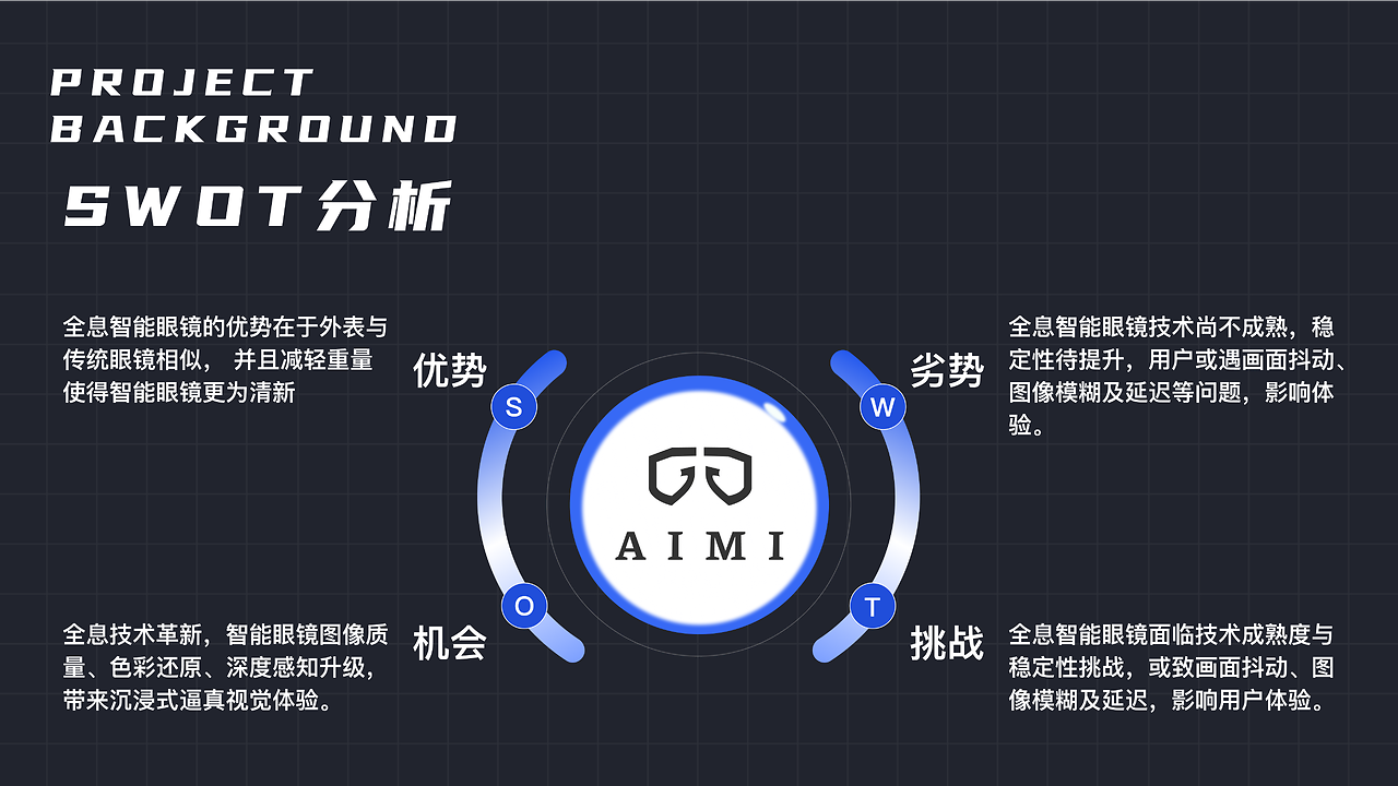 2025年智能眼镜行业现状与发展趋势分析_人保车险   品牌优势——快速了解燃油汽车车险,人保财险政银保 