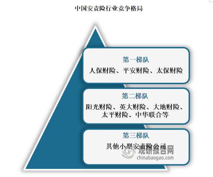 人保服务 ,人保车险_2025门窗行业市场竞争格局及供需格局、未来趋势预测分析