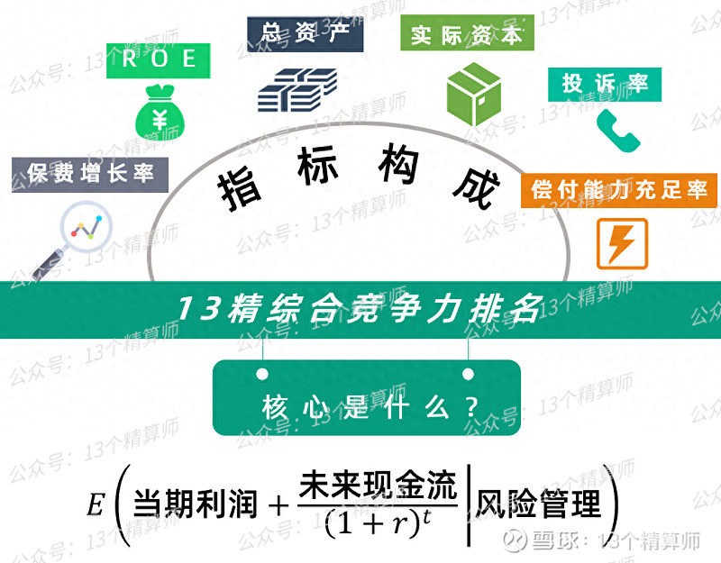 2025年中国养老保险行业发展现状及困境深度分析_人保伴您前行,人保车险