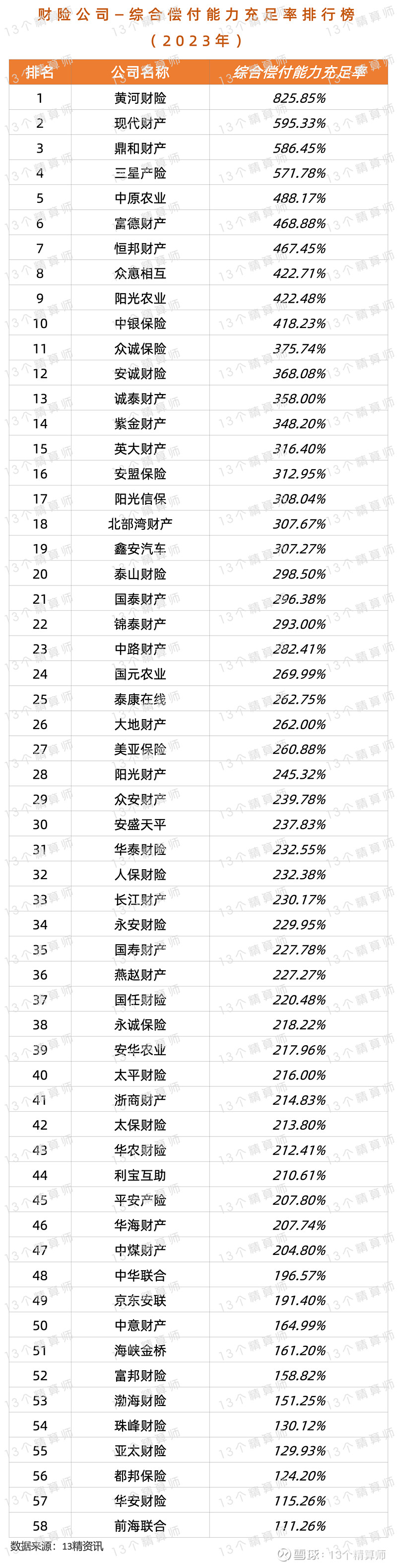 2025年中国养老保险行业发展现状及困境深度分析_人保伴您前行,人保车险