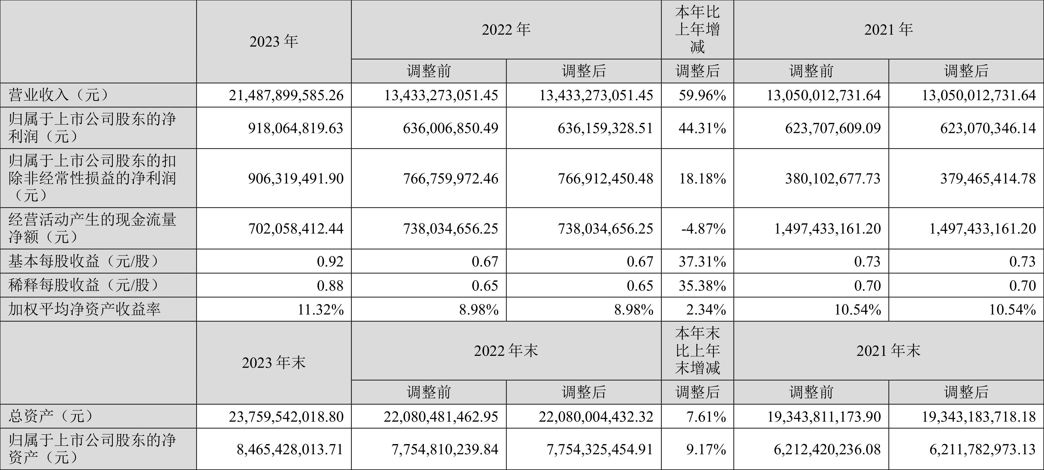 数字认证(300579.SZ)：2024年度净利润1259.39万元 拟10派0.3元