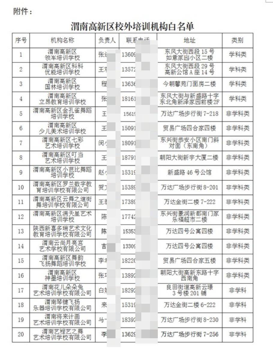 传智教育旗下大同数据科技职业学院获办学许可证