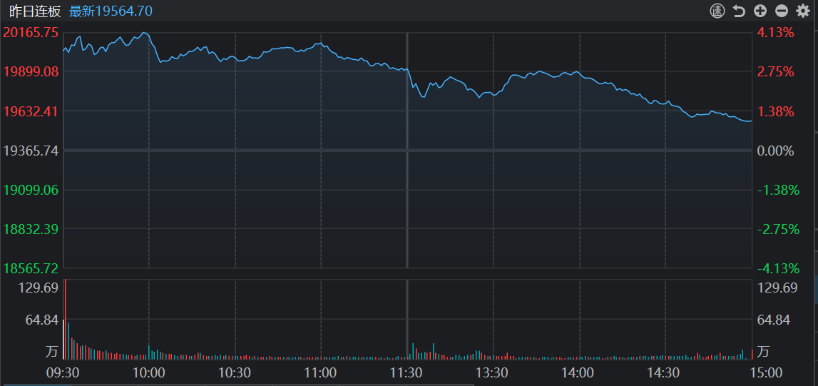 大连重工龙虎榜数据（3月28日）