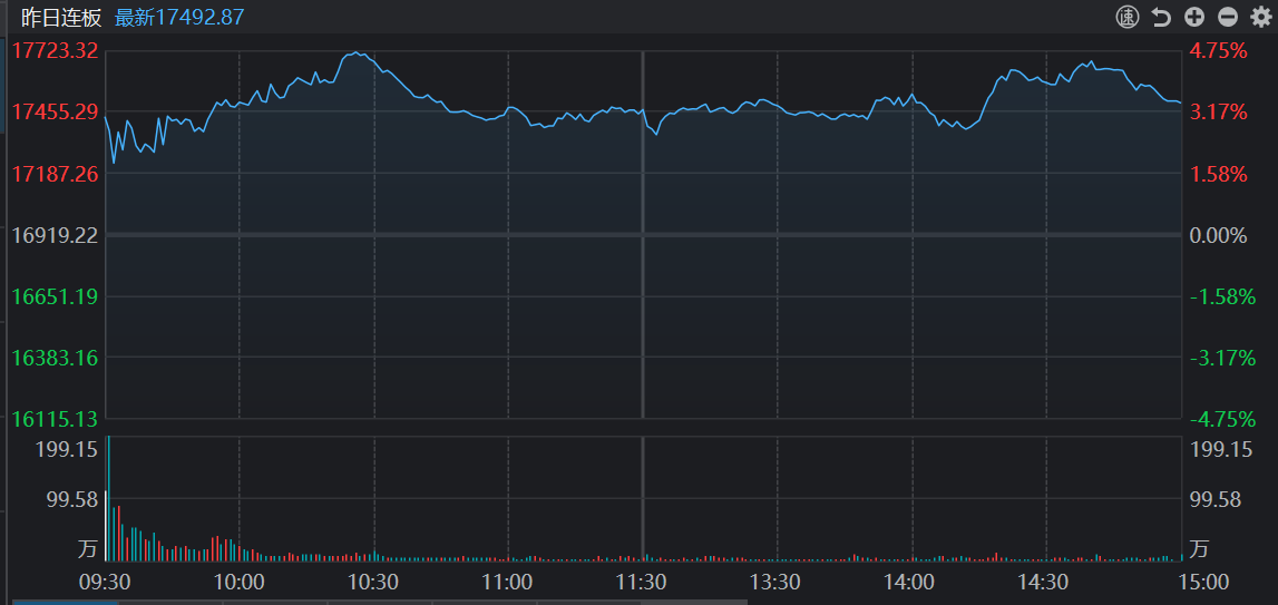大连重工龙虎榜数据（3月28日）