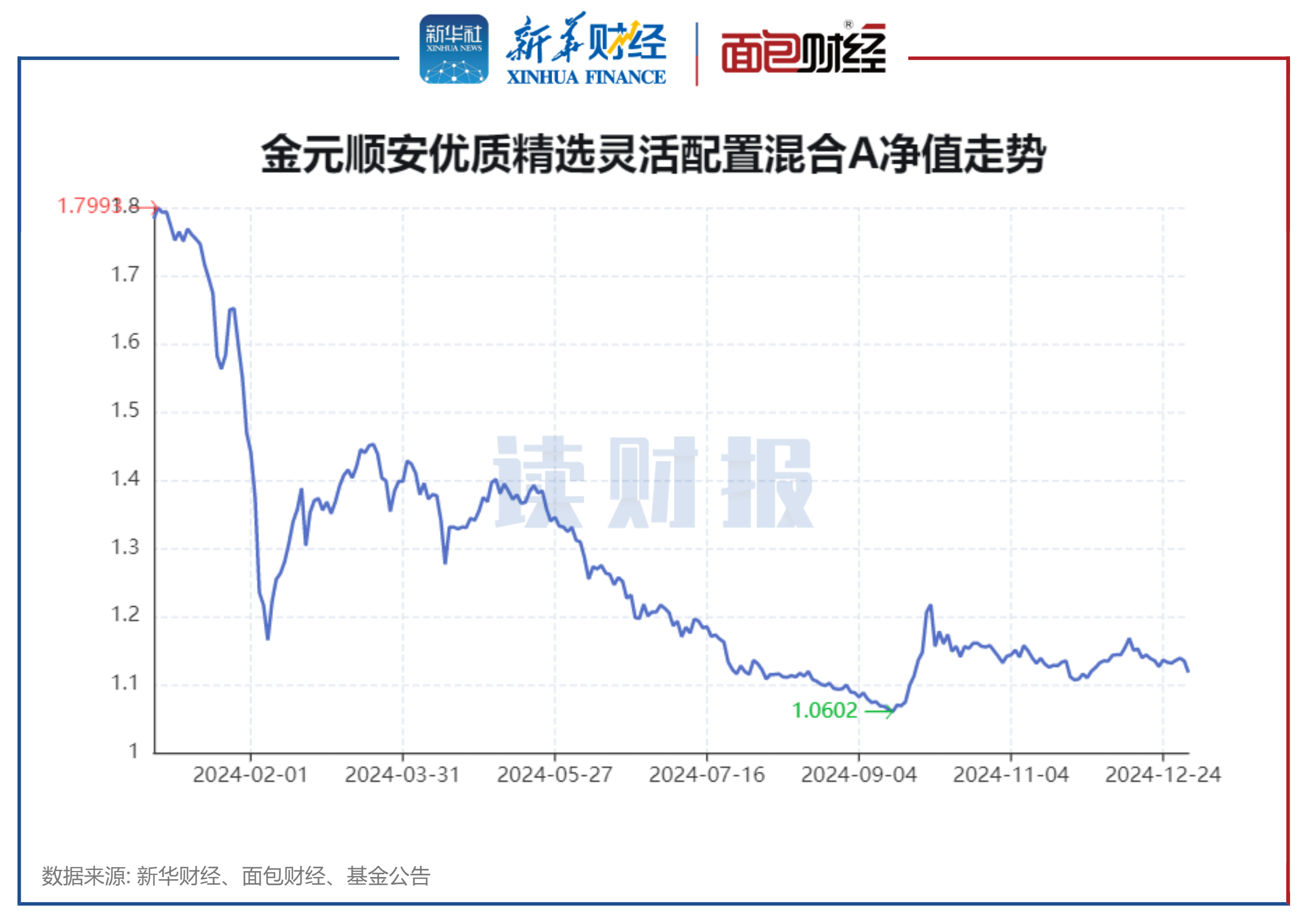 中金基金2024年净利润1.1亿元 同比增170%