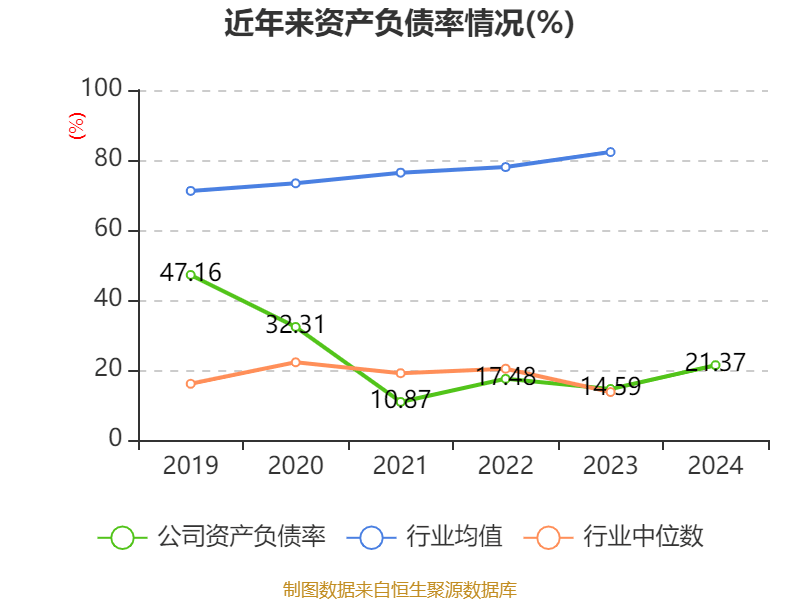 国海富兰克林2024年净利润1.57亿元