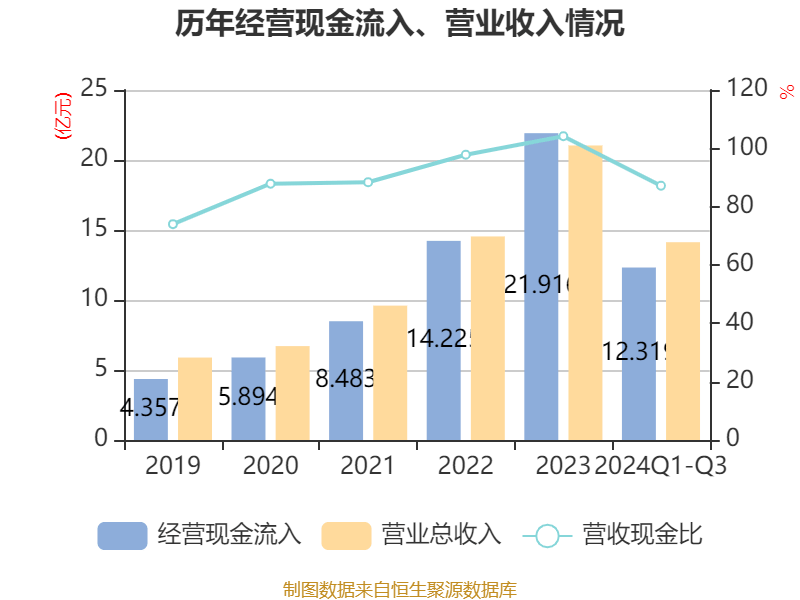 国海富兰克林2024年净利润1.57亿元
