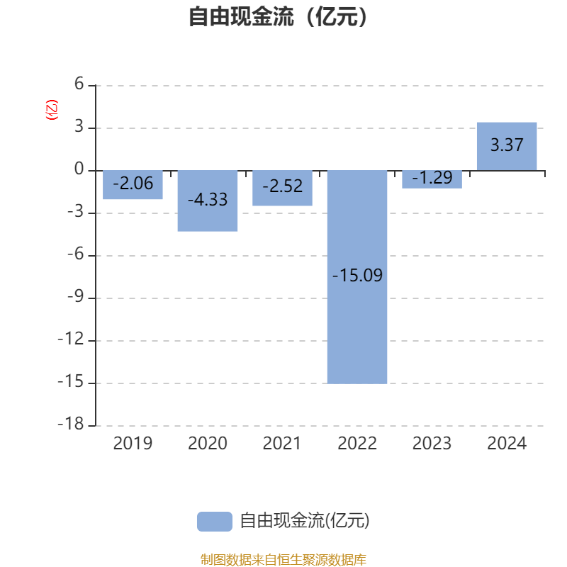 建设银行：2024年归母净利润同比增长0.88% 拟10派2.06元