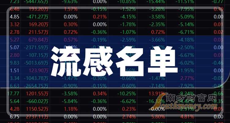 科创板平均股价30.48元，5股股价超300元