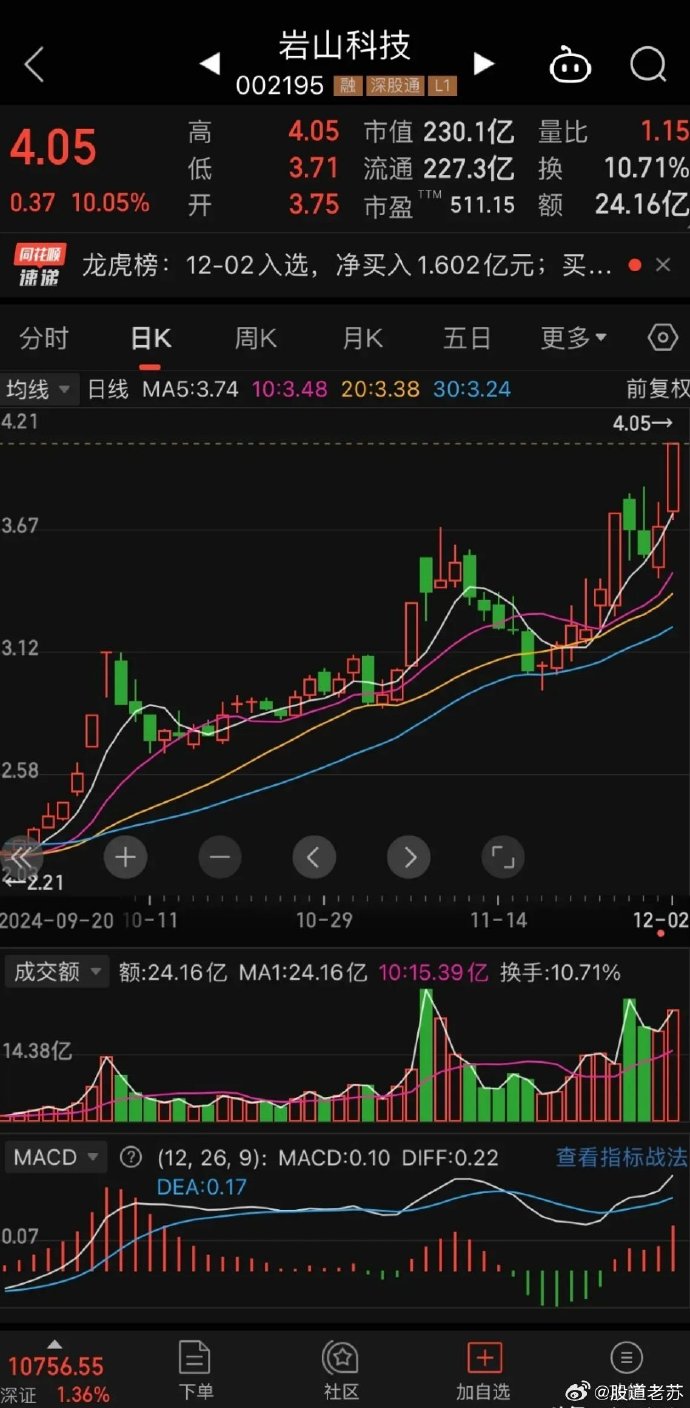 南方精工跌停，龙虎榜上机构买入2080.61万元，卖出1518.24万元