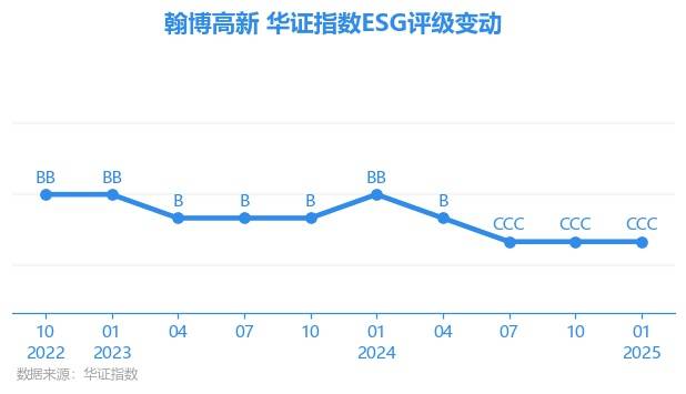 翰博高新3月28日龙虎榜数据