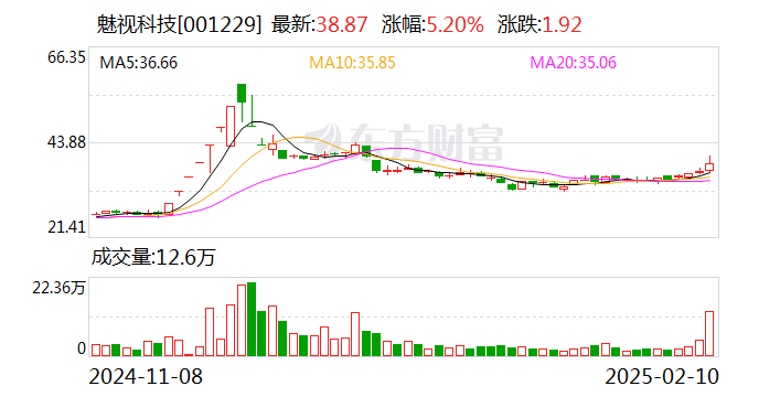 华宏科技3月28日龙虎榜数据