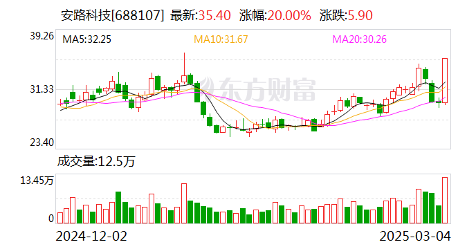华宏科技3月28日龙虎榜数据