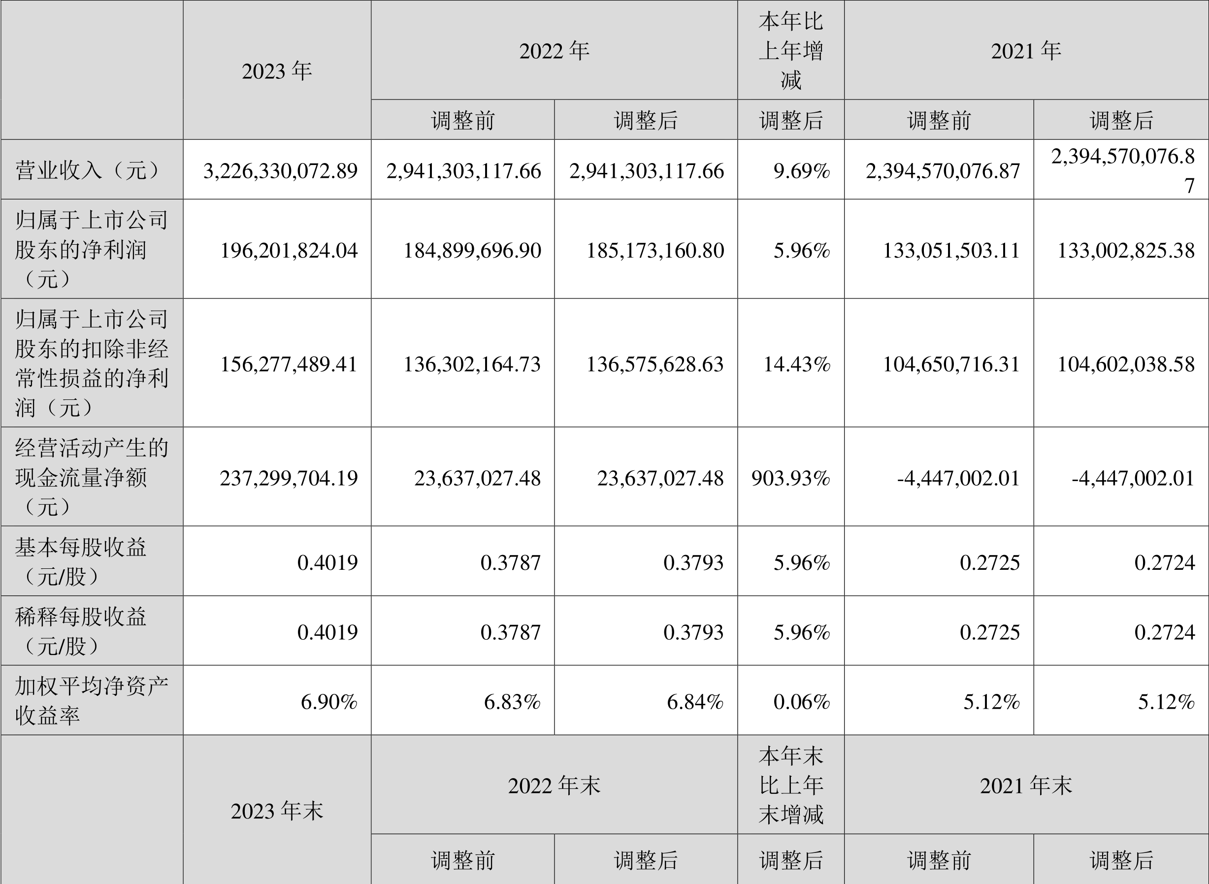 中国银河：2024年净利润同比增长27.31% 拟10派1.96元