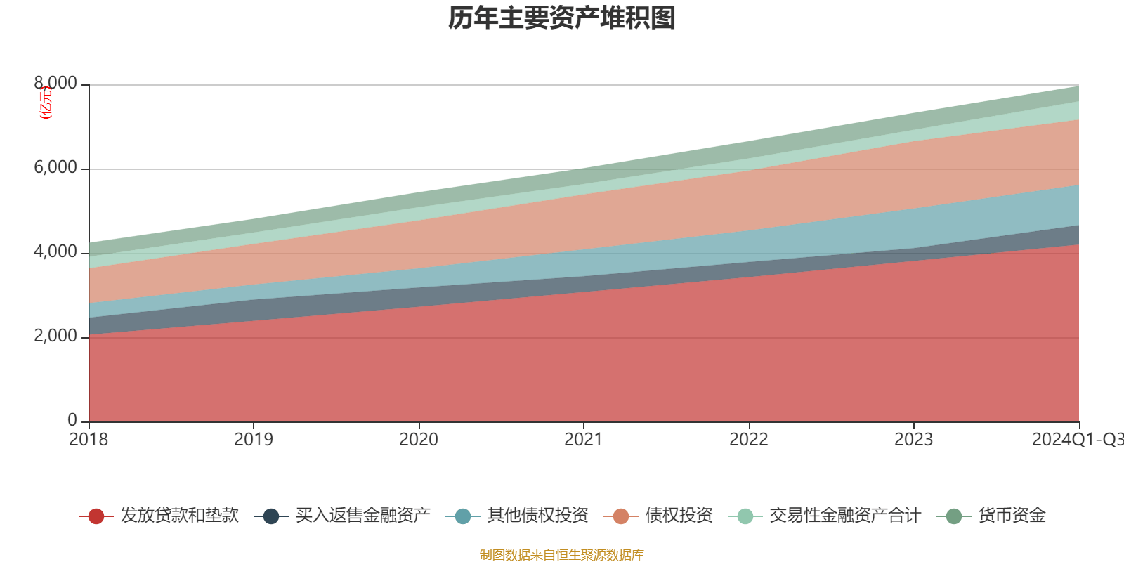 中国银河：2024年净利润同比增长27.31% 拟10派1.96元