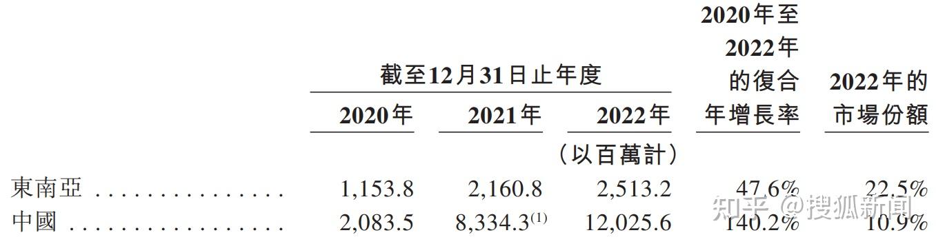 北辰实业营业收入腰斩,第四季度亏损近19亿元,三年亏掉五年净利润,杠杆资金持续流出