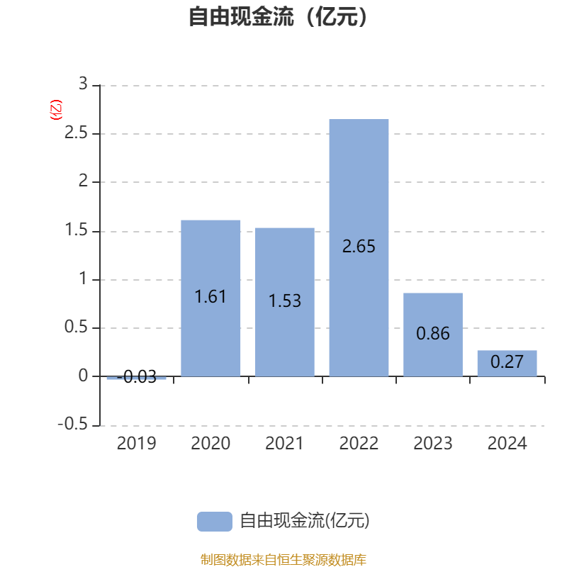 江阴银行：2024年净利润同比增长7.88% 拟10派2元