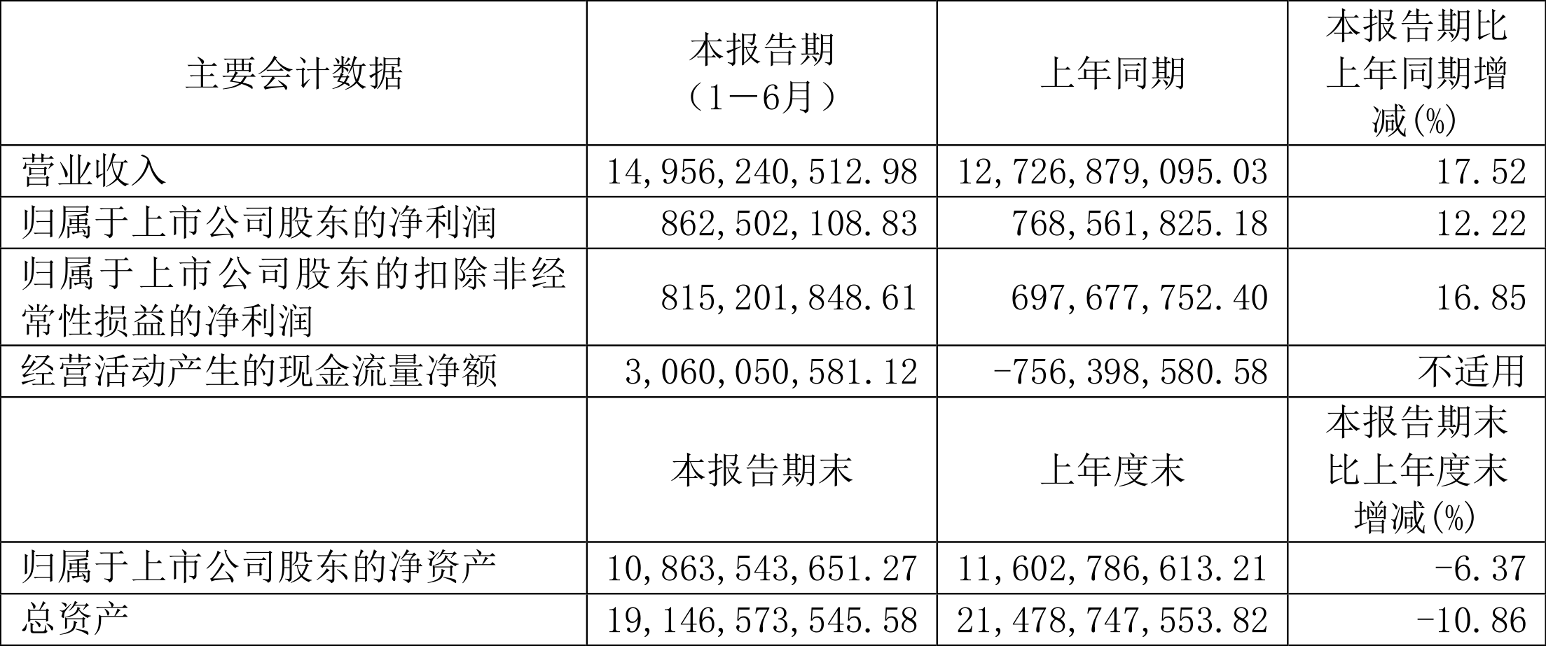 江阴银行：2024年净利润同比增长7.88% 拟10派2元