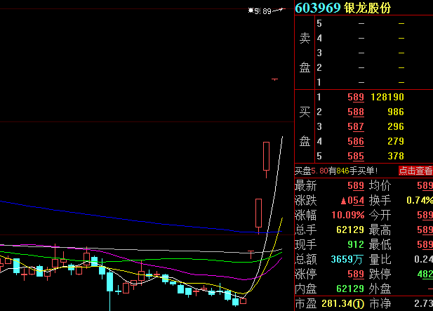 常辅股份龙虎榜：营业部净买入2755.28万元