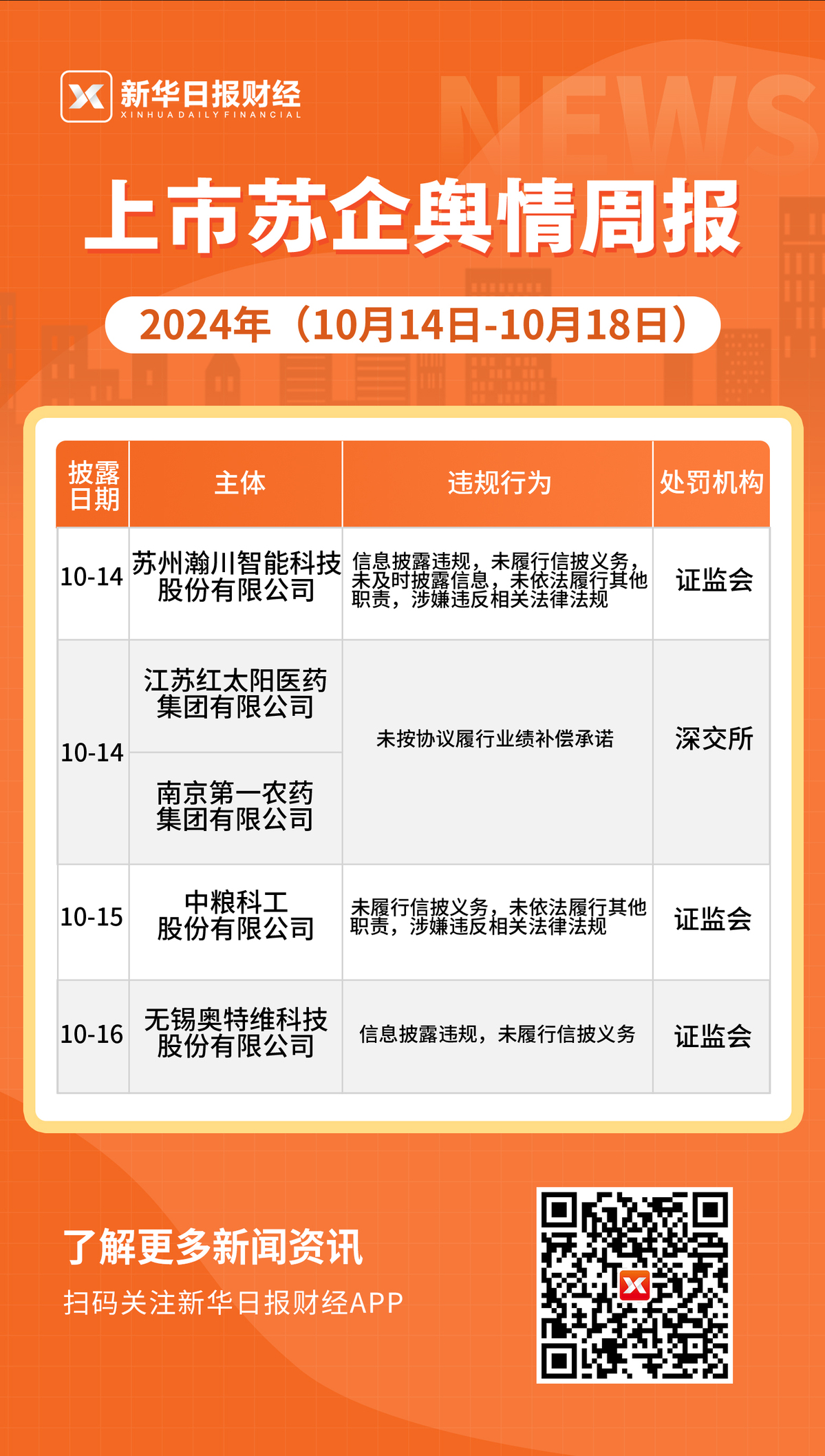 证监会对德邦证券采取出具警示函措施