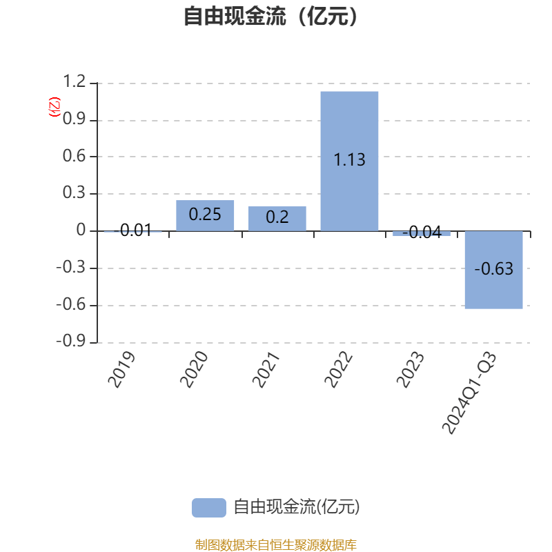 华峰化学：2024年净利润同比下降10.43% 拟10派1.5元