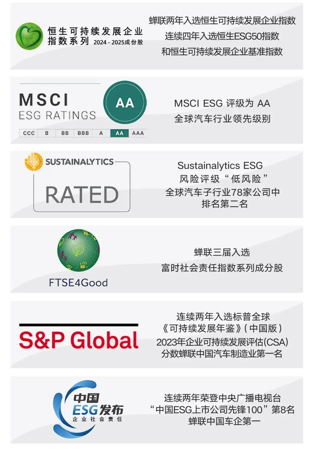 【ESG动态】康缘药业（600557.SH）获华证指数ESG最新评级BB，行业排名第84