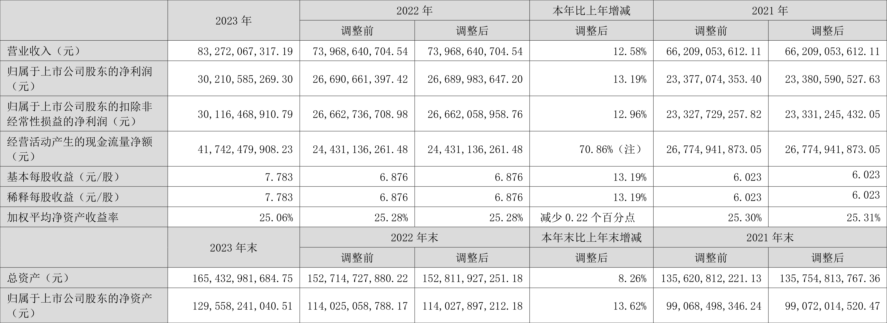 中国中车：2024年净利润同比增长5.77% 拟10派2.1元