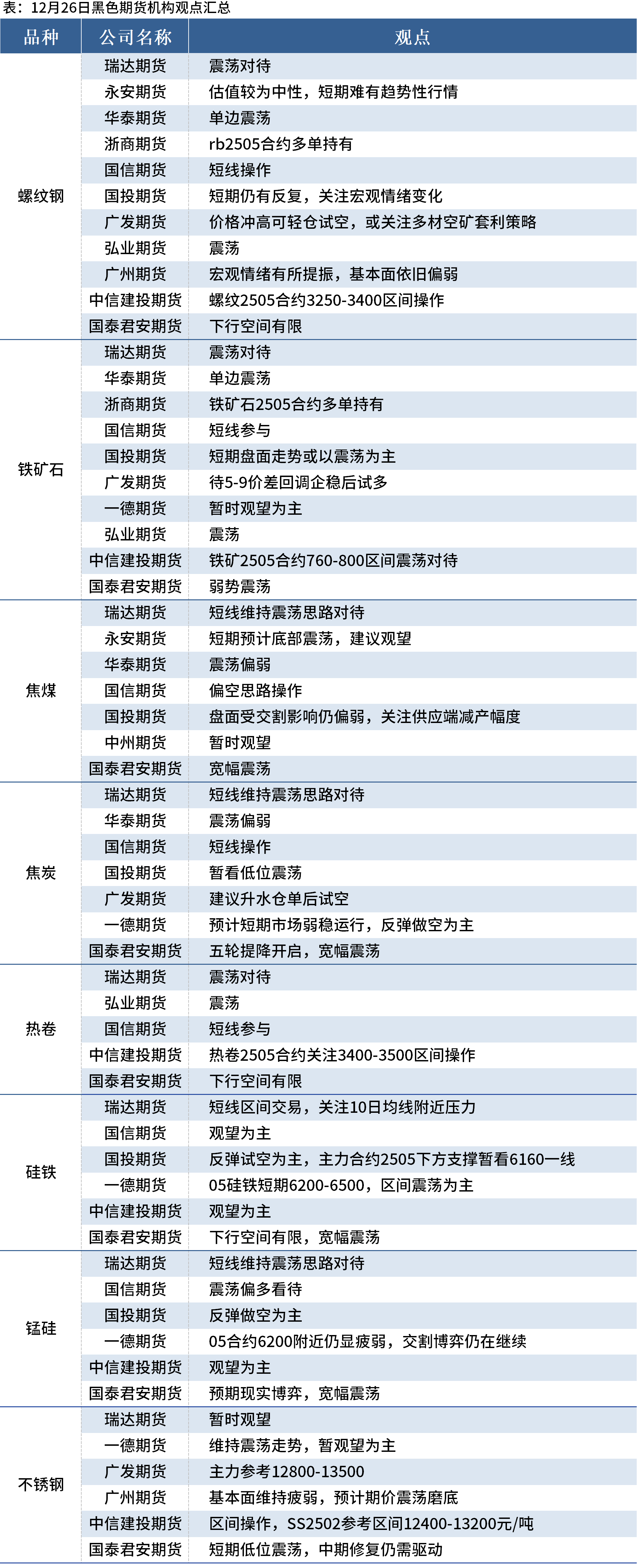 花生仍缺乏趋势性方向 价格维持震荡运行