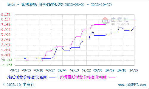花生仍缺乏趋势性方向 价格维持震荡运行