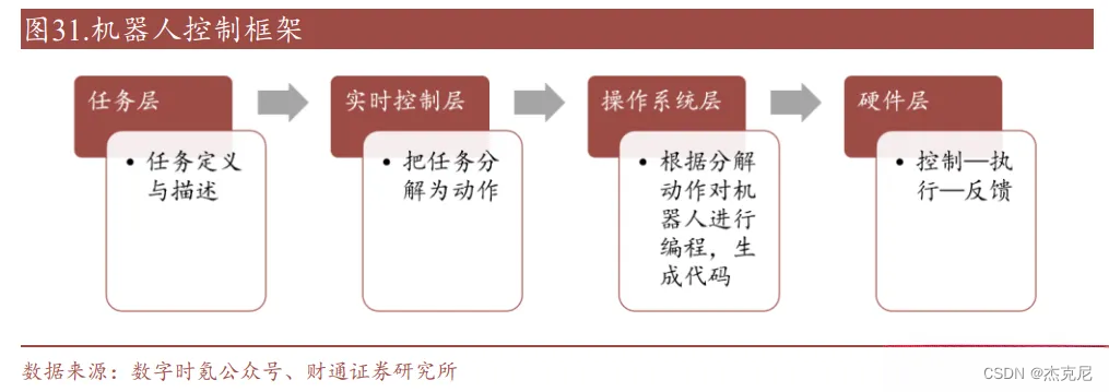 走起，感受北京智能机器人产业全景图——具身智能如何从实验室“跑”向未来