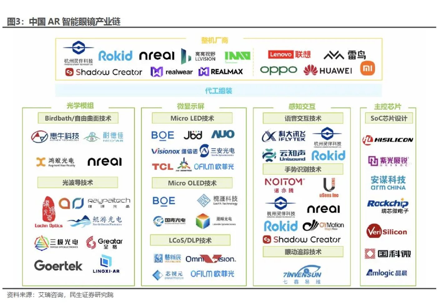 加速AI化!华为、百度、小米、苹果、OPPO等科技巨头入局,AR眼镜市场有望两三年内爆发