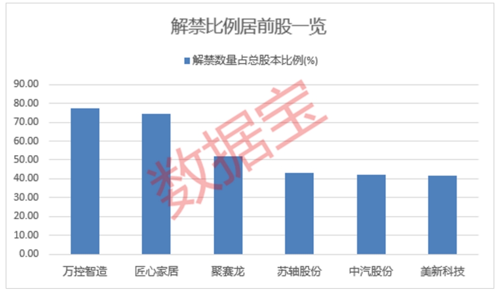 下周24只个股面临解禁 合计解禁市值207.75亿元