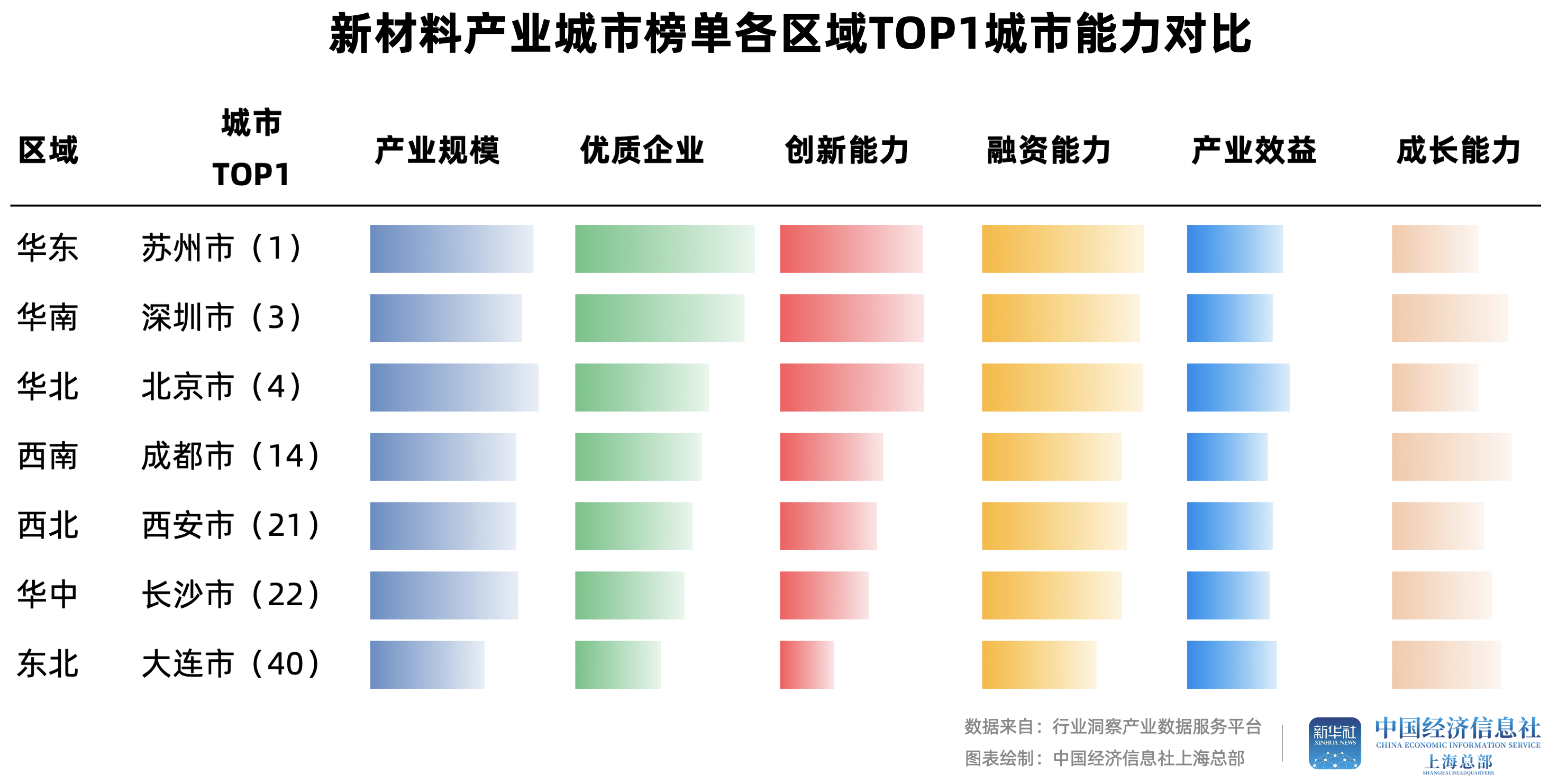 中国石化赵东：预计2027年全球化工新材料产业规模将达5500亿美元