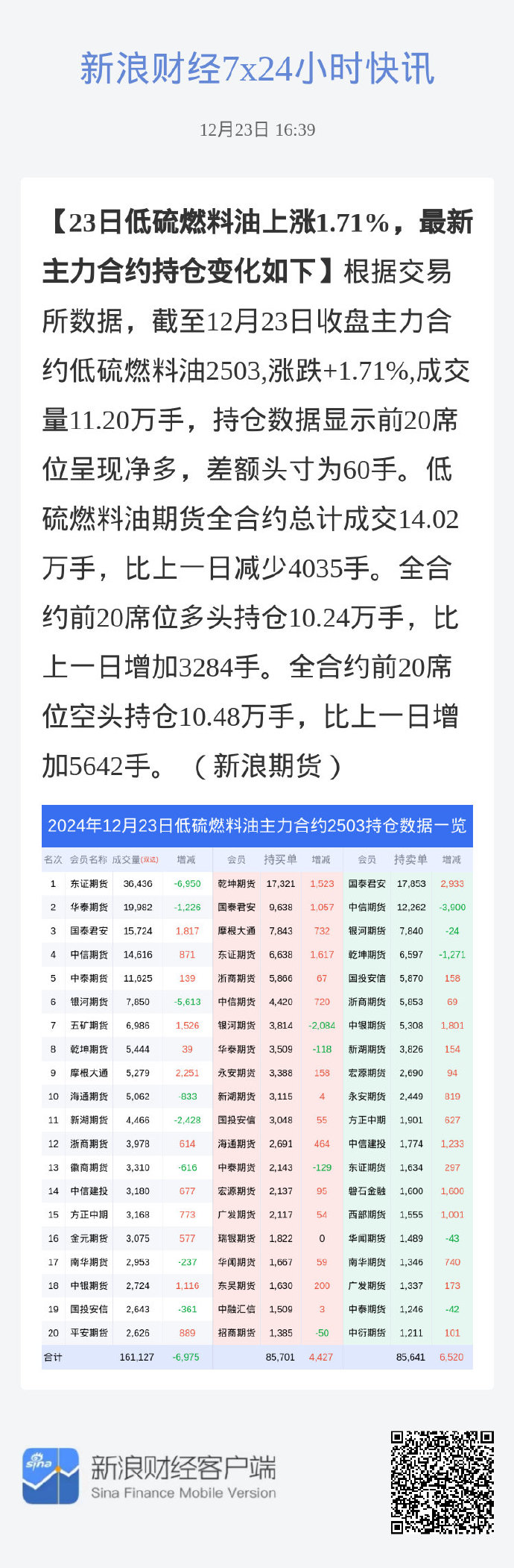 （2025年3月31日）今日燃料油期货和美原油最新价格行情查询