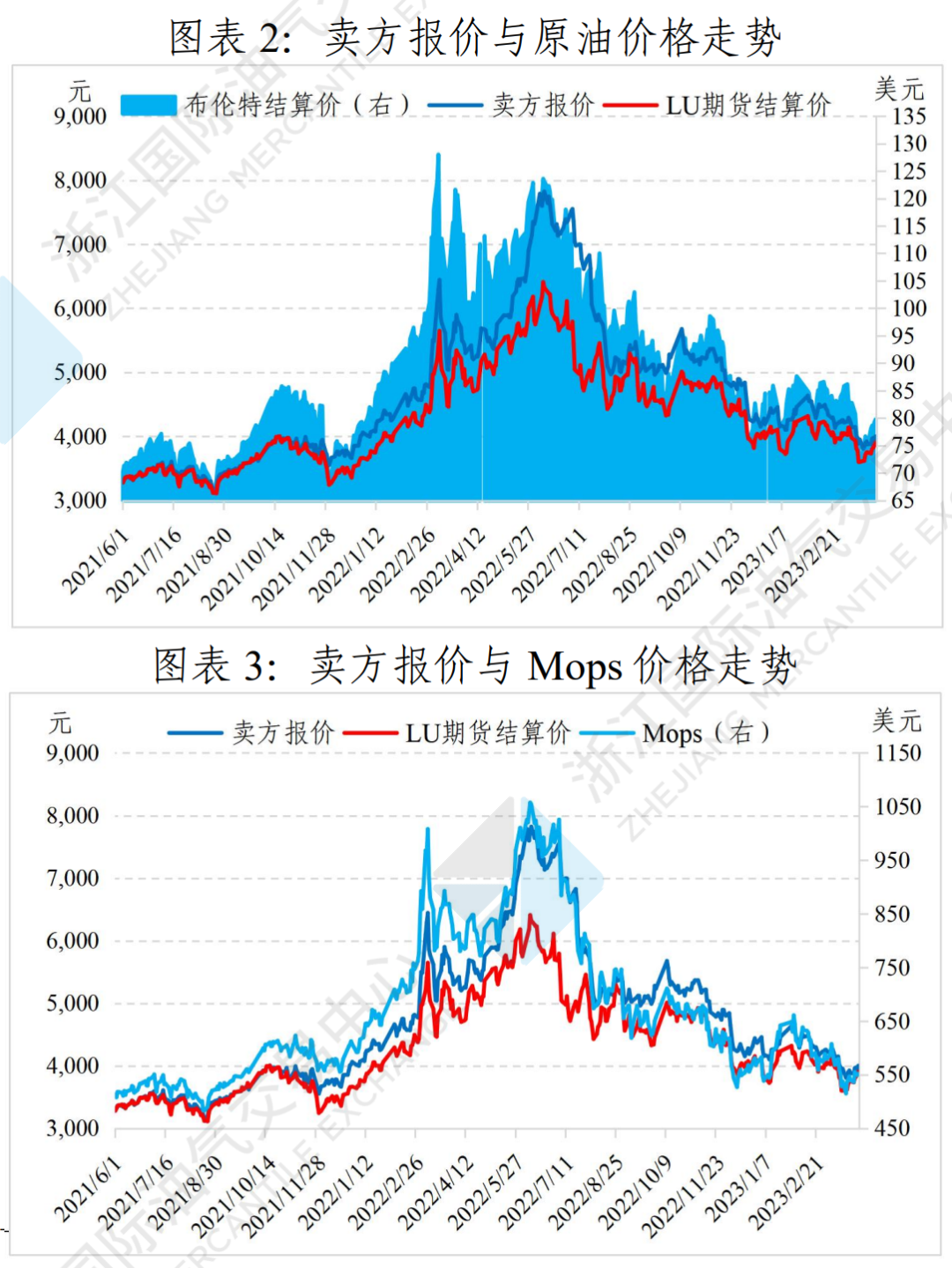 （2025年3月31日）今日燃料油期货和美原油最新价格行情查询