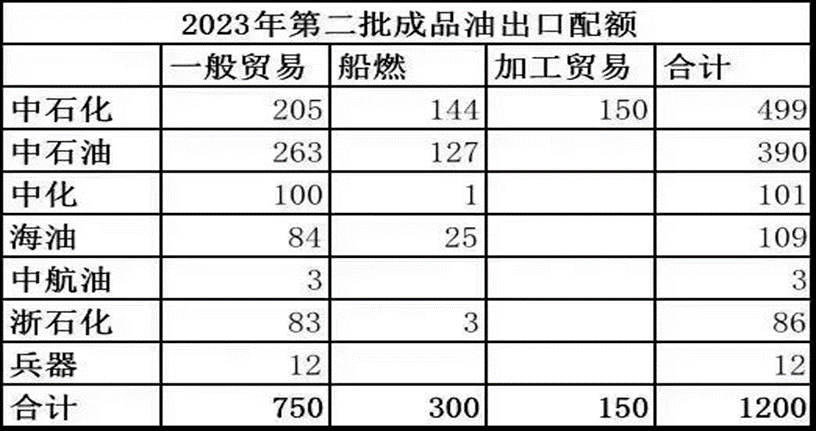 （2025年3月31日）今日燃料油期货和美原油最新价格行情查询