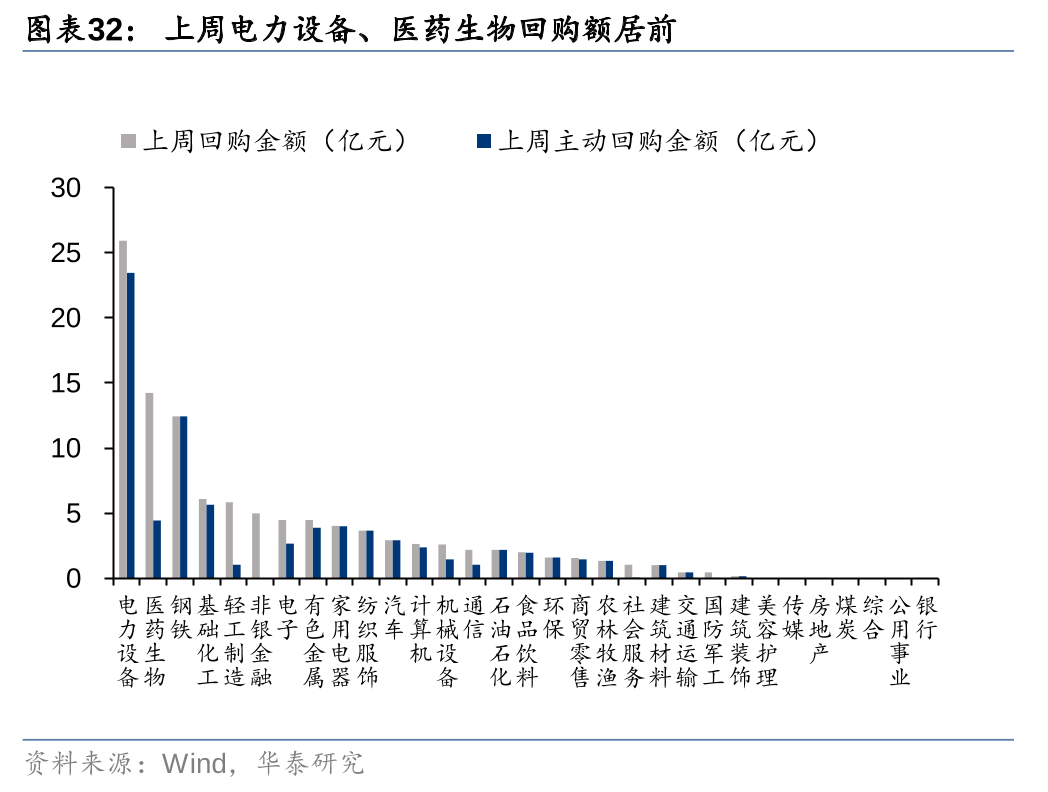 中长期资金借道ETF入市 险资锚定核心资产