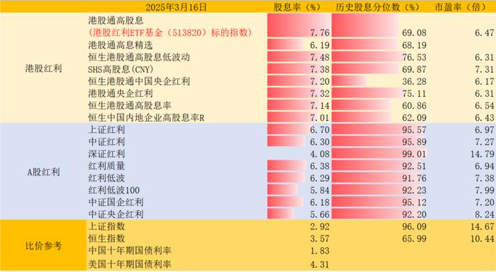 中长期资金借道ETF入市 险资锚定核心资产