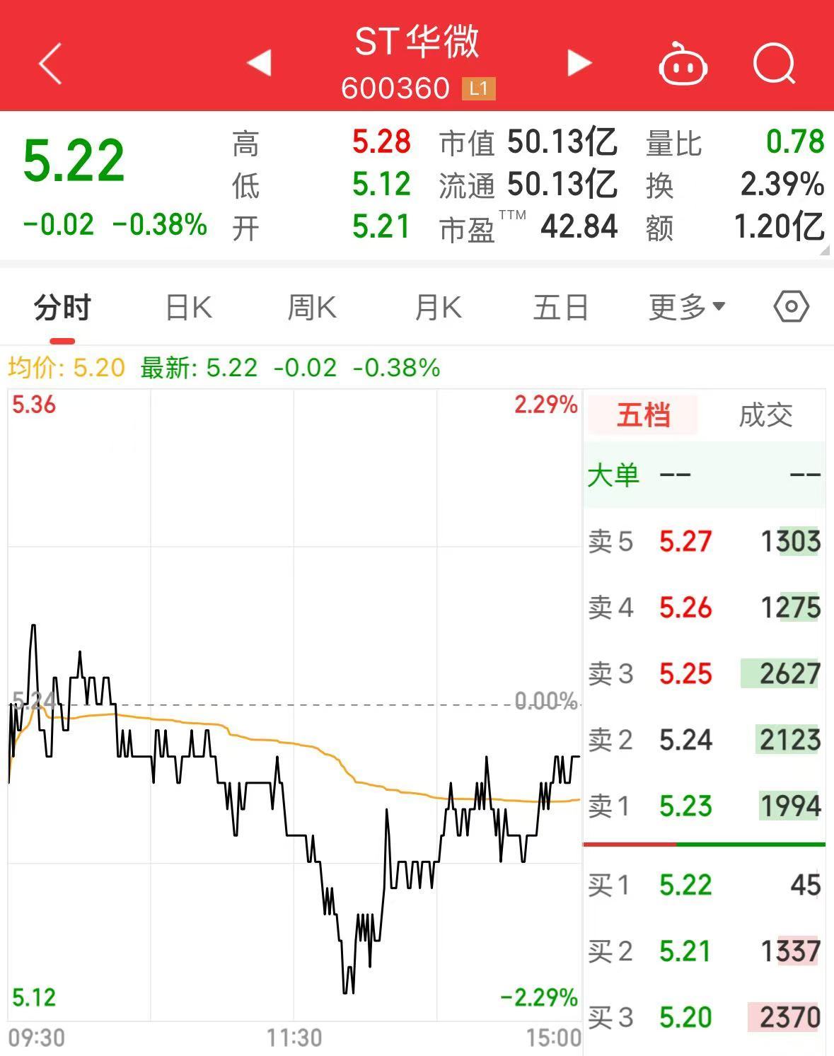涉恒大债务重组，这家A股公司被罚！