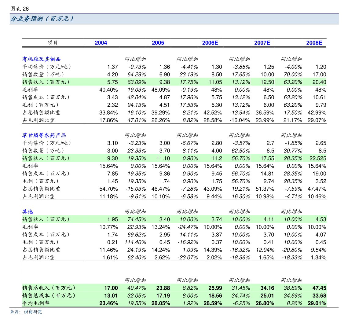 中英科技(300936.SZ)：拟使用暂时闲置自有资金不超3.5亿元进行委托理财