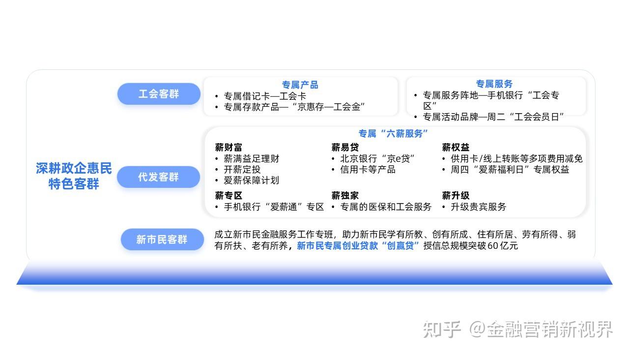 净利悉数告增 六大行年报诠释发展韧性